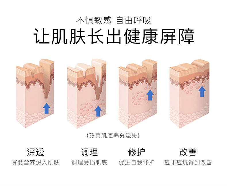 舒缓修护冻干粉套组详情页_06