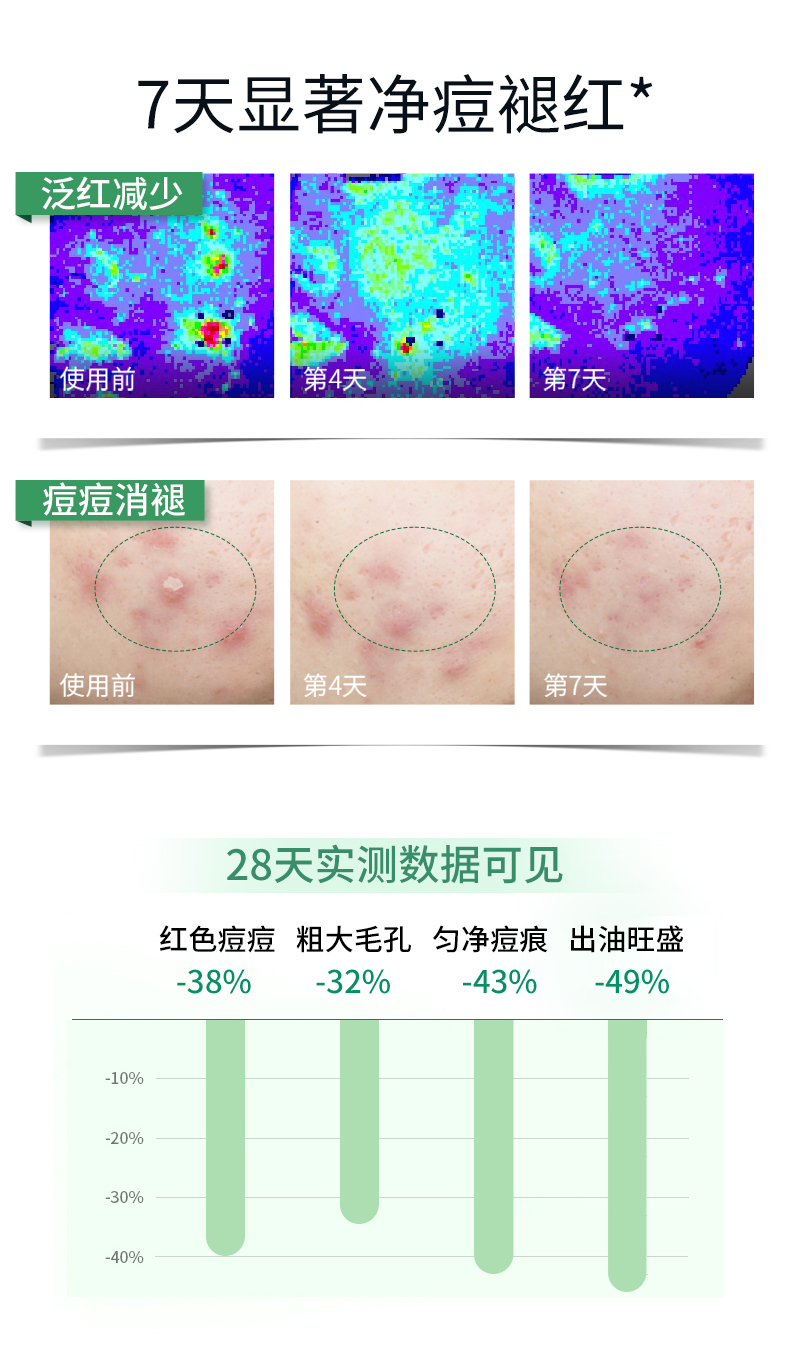 卓後博士-水杨酸精研调理次抛精华液_08